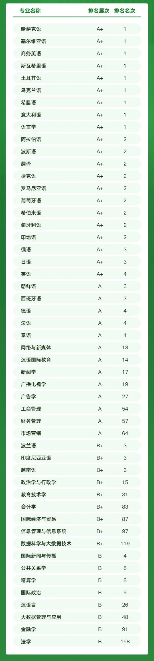 理工农医文史哲经管法_哲经法教文史理工农医车管一_理工农医文史哲艺经管法教