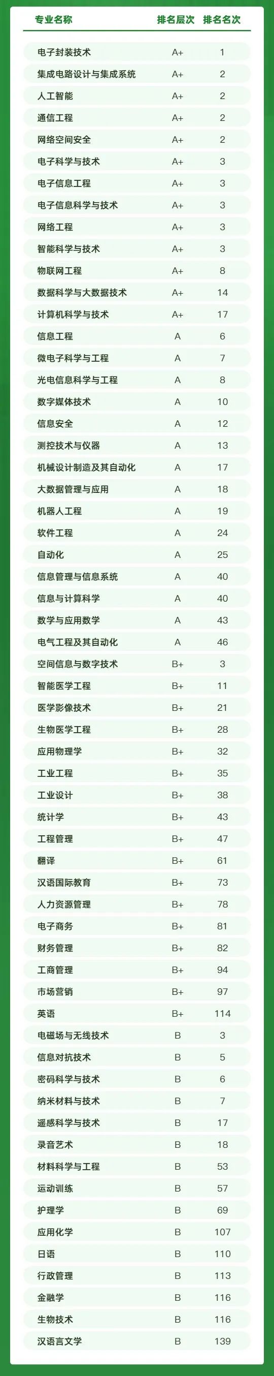 理工农医文史哲艺经管法教_理工农医文史哲经管法_哲经法教文史理工农医车管一