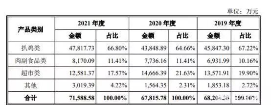 德州扒鸡历史_德州扒鸡的历史_德州扒鸡历史渊源