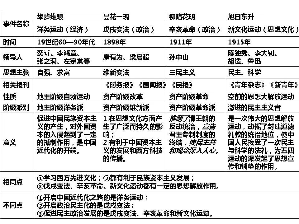 近代历程探索认识中国历史_中国近代探索历程的认识_中国近代史探索历程的感悟