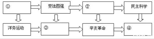 近代历程探索认识中国历史_中国近代探索历程的认识_中国近代史探索历程的感悟