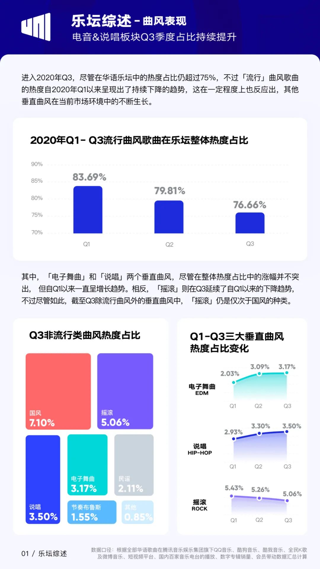 歌手对社会的价值_歌手的社会地位_歌手的价值