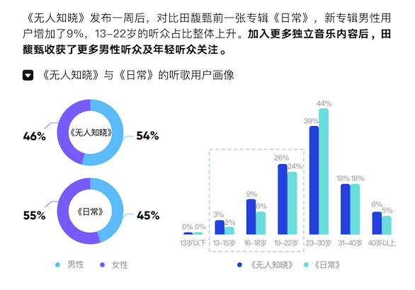 歌手对社会的价值_歌手的社会地位_歌手的价值