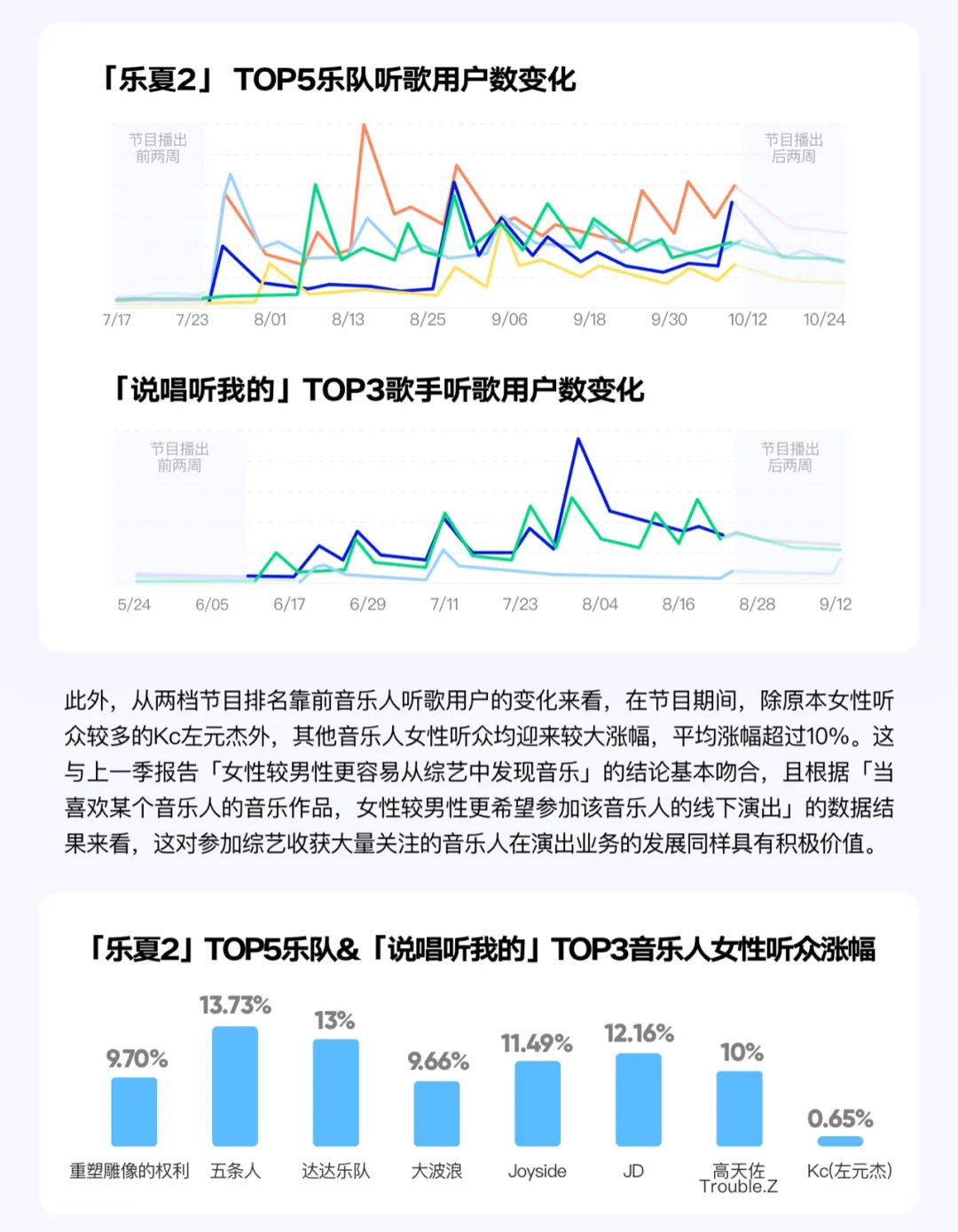 歌手对社会的价值_歌手的社会地位_歌手的价值