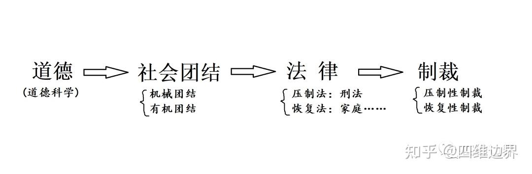 社会分工有哪些_社会分工的含义_社会分工是