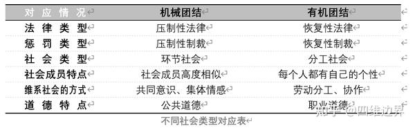 社会分工是_社会分工的含义_社会分工有哪些