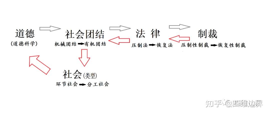 社会分工有哪些_社会分工的含义_社会分工是