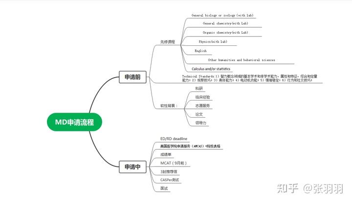 美国学生_美国学生寒假放假时间_美国学生上学时间