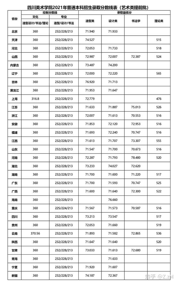 文史分数线_文史分数线是什么意思_分数线历史类是什么意思
