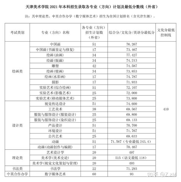 文史分数线_文史分数线是什么意思_分数线历史类是什么意思