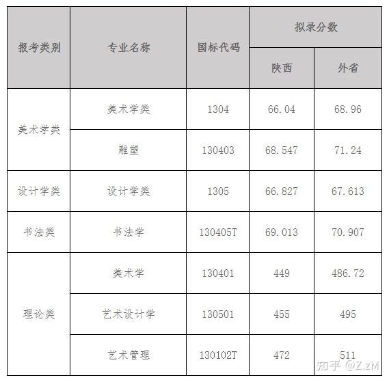 分数线历史类是什么意思_文史分数线_文史分数线是什么意思