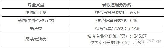 文史分数线是什么意思_分数线历史类是什么意思_文史分数线