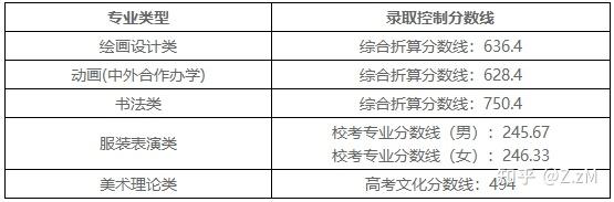 文史分数线_分数线历史类是什么意思_文史分数线是什么意思