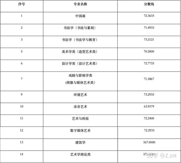 文史分数线是什么意思_分数线历史类是什么意思_文史分数线