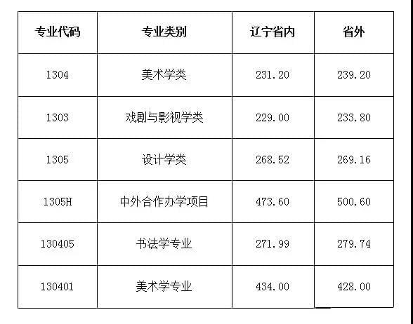 文史分数线_高考分数线文史是什么意思_文史类分数