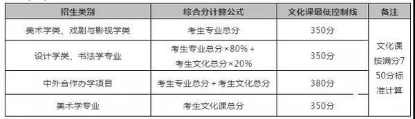 高考分数线文史是什么意思_文史类分数_文史分数线