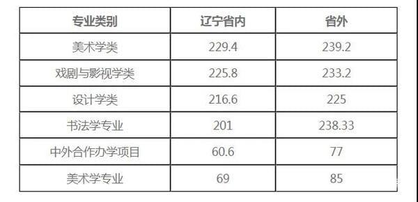 文史类分数_高考分数线文史是什么意思_文史分数线