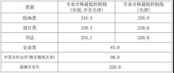 高考分数线文史是什么意思_文史分数线_文史类分数