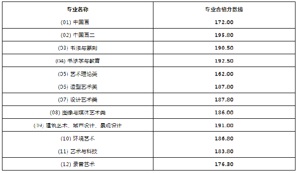 文史类分数_文史分数线_高考分数线文史是什么意思