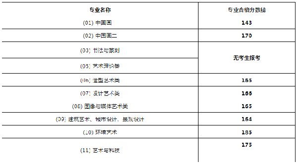 高考分数线文史是什么意思_文史分数线_文史类分数