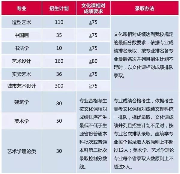 文史类分数_文史分数线_高考分数线文史是什么意思