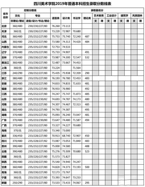 高考分数线文史是什么意思_文史分数线_文史类分数