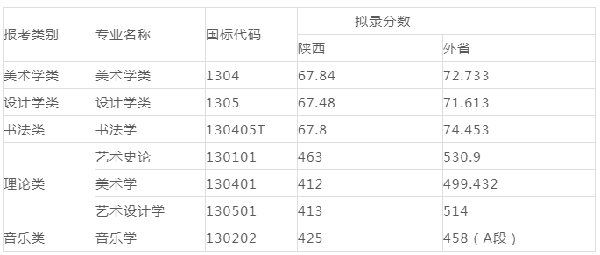 高考分数线文史是什么意思_文史类分数_文史分数线