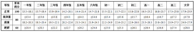 全国学生体质健康数据管理中心_全国学生体质健康网查看_全国学生体质健康网