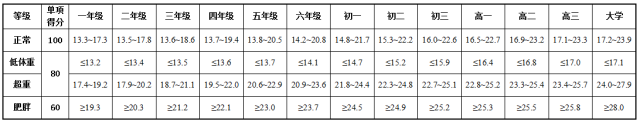 全国学生体质健康网查看_全国学生体质健康网_全国学生体质健康数据管理中心