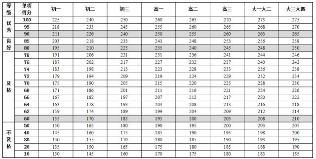 全国学生体质健康数据管理中心_全国学生体质健康网查看_全国学生体质健康网