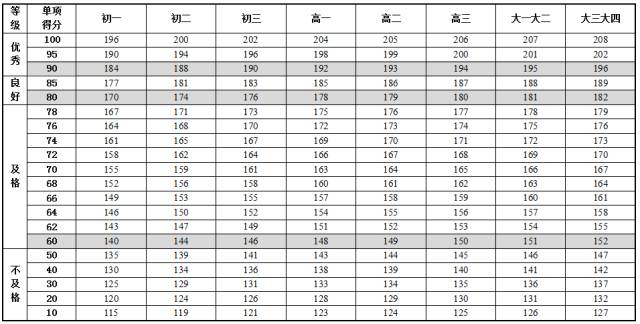 全国学生体质健康数据管理中心_全国学生体质健康网_全国学生体质健康网查看