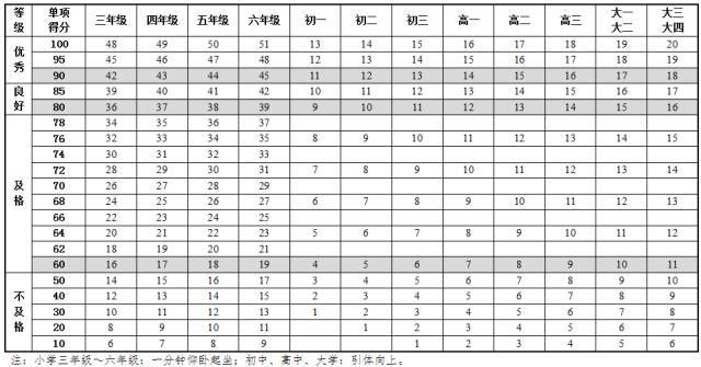 全国学生体质健康网查看_全国学生体质健康网_全国学生体质健康数据管理中心