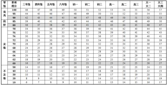 全国学生体质健康数据管理中心_全国学生体质健康网查看_全国学生体质健康网