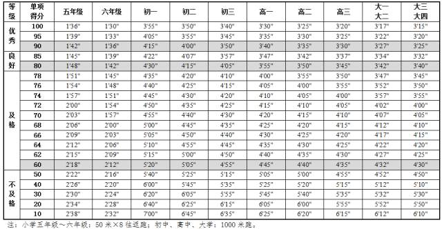 全国学生体质健康网_全国学生体质健康数据管理中心_全国学生体质健康网查看