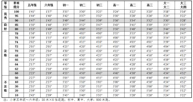 全国学生体质健康网查看_全国学生体质健康数据管理中心_全国学生体质健康网