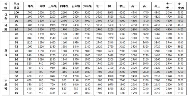 全国学生体质健康数据管理中心_全国学生体质健康网_全国学生体质健康网查看