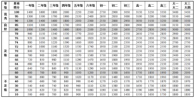 全国学生体质健康网_全国学生体质健康网查看_全国学生体质健康数据管理中心