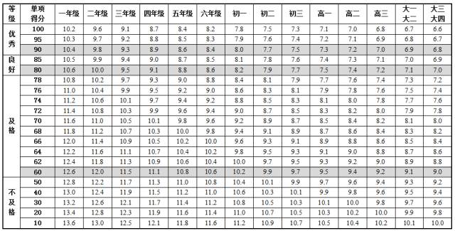 全国学生体质健康网_全国学生体质健康数据管理中心_全国学生体质健康网查看