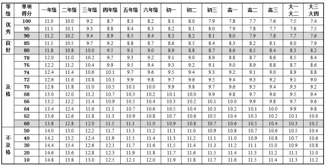 全国学生体质健康数据管理中心_全国学生体质健康网_全国学生体质健康网查看