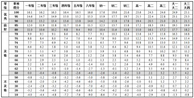 全国学生体质健康网_全国学生体质健康网查看_全国学生体质健康数据管理中心