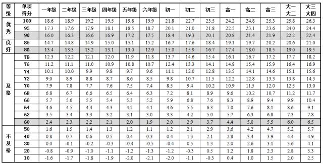 全国学生体质健康网_全国学生体质健康数据管理中心_全国学生体质健康网查看