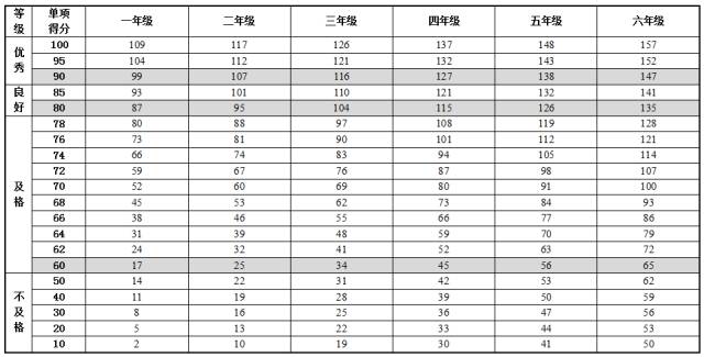 全国学生体质健康网_全国学生体质健康网查看_全国学生体质健康数据管理中心