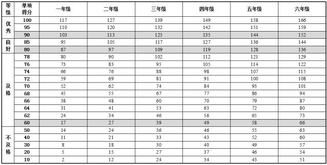 全国学生体质健康网查看_全国学生体质健康网_全国学生体质健康数据管理中心