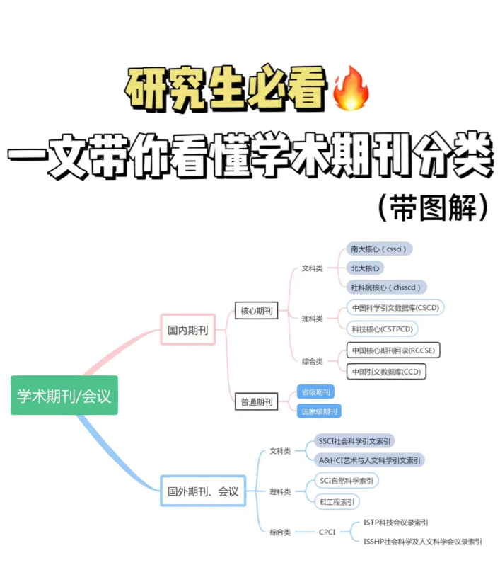 中国学术期刊怎么样_中国学术期刊是什么级别_中国学术期刊