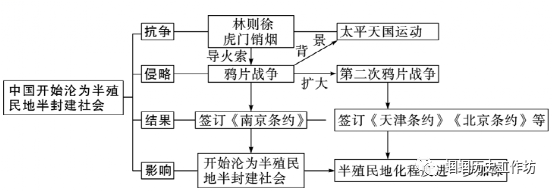 中国近代史是屈辱史也是探索史_中国近代史是屈辱史也是探索史也是发展史_近代史是中国屈辱史