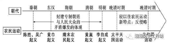 近代史是中国屈辱史_中国近代史是屈辱史也是探索史也是发展史_中国近代史是屈辱史也是探索史