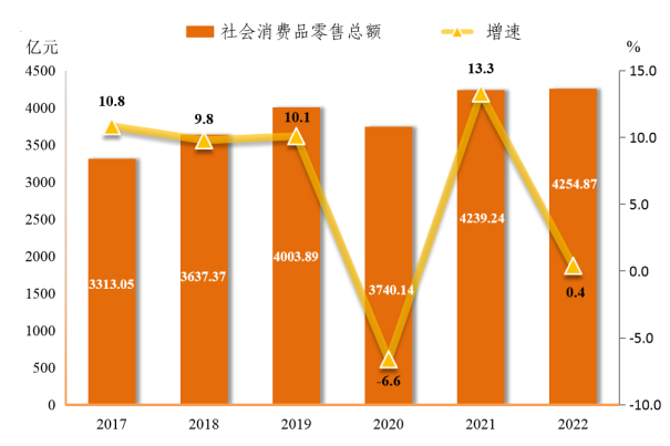 2022年东莞市国民经济和社会发展统计公报5190.png