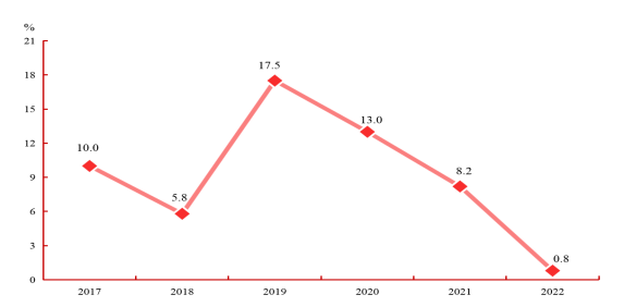 2022年东莞市国民经济和社会发展统计公报4322.png