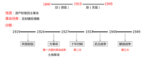 近代史是中国屈辱史_中国近代史是屈辱史也是探索史也是发展史_中国近代史是屈辱史也是探索史