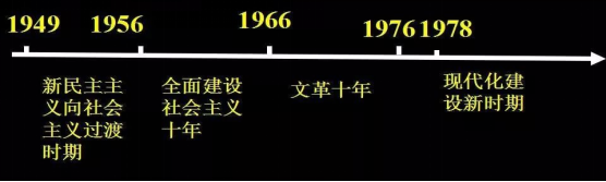 中国近代史是屈辱史也是探索史_近代史是中国屈辱史_中国近代史是屈辱史也是探索史也是发展史